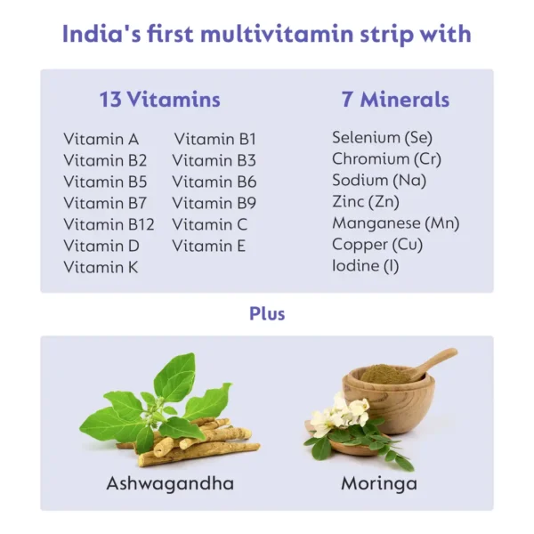 Ace Nutrimony - Mighty Multivitamins Oral Strip for daily wellness and nutrition